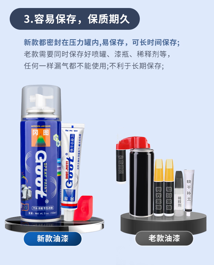 Honda Fit touch-up paint pen, taffeta white, ocean blue, original car paint touch-up spray paint, hand spray paint