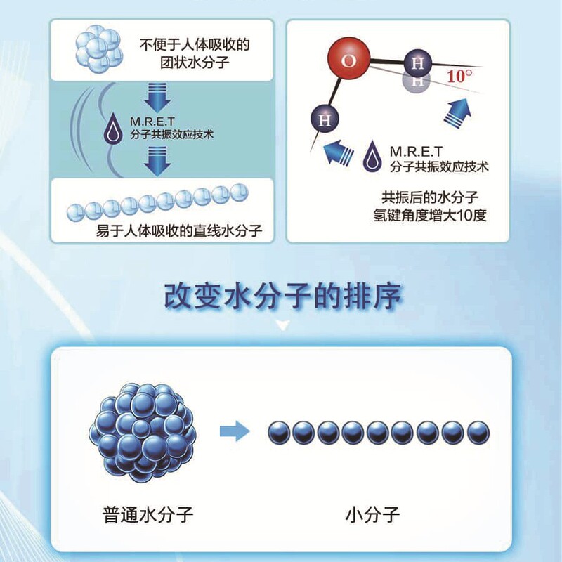 コアヘルツ生物共鳴低周波地磁場ガイドと同型ブラックテクノロジー低周波ヘルツフィールドガイド|undefined