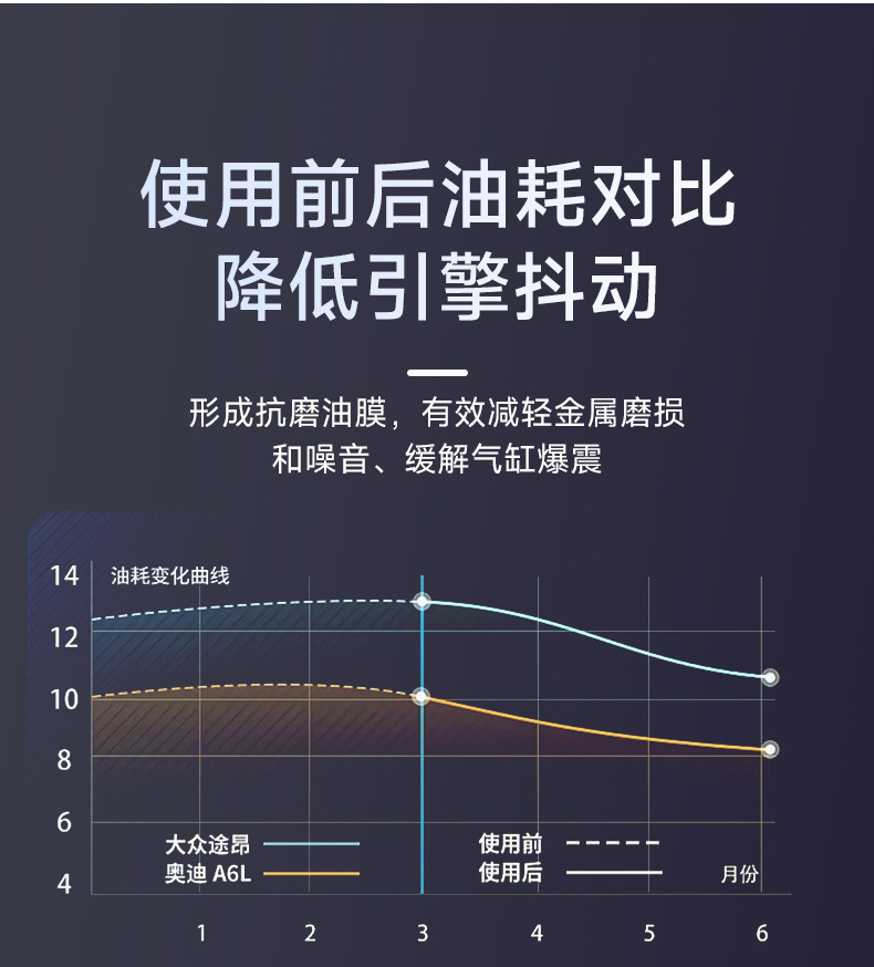 Specially Designed for Audi and Volkswagen, Carbon Deposit Removal Fuel Additive, Gasoline Additive, Engine Three-Way Catalytic Cleaner, Cross-Border