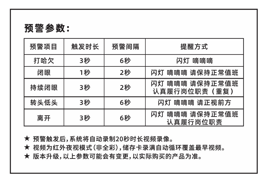 A9 Cross-Border Anti-Fatigue Safety Driving Device Driver Drowsiness Alarm Driving Camera Safety Warning Reminder Device