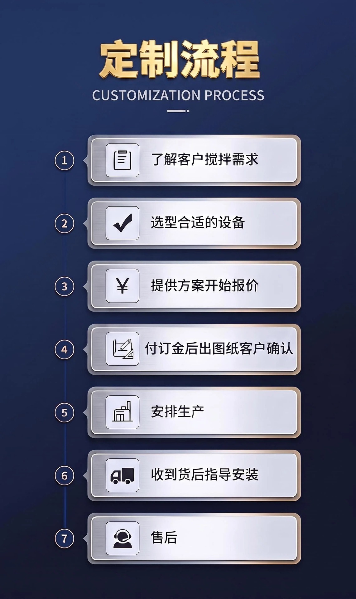 定制立式工业化工反应釜污泥砂浆污水池处理不锈钢防腐搅拌机器