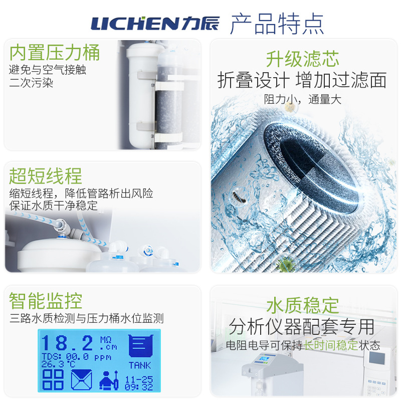 �����Ƽ�LC-UPMϵ�г���ˮ��