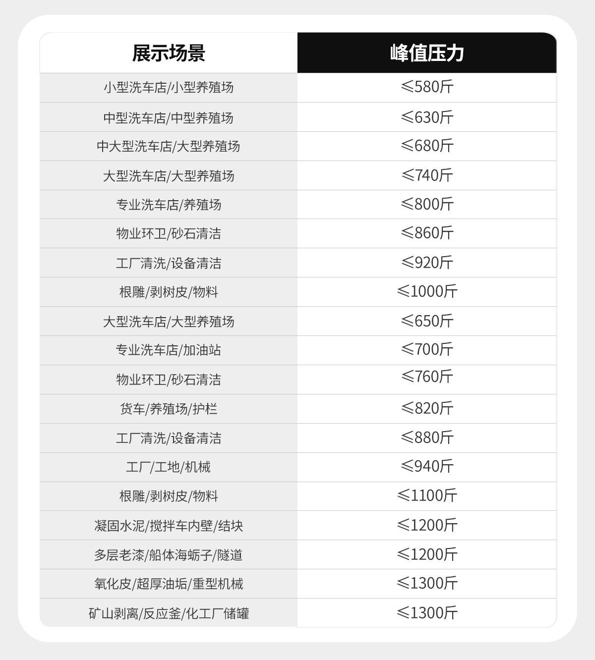 Black Cat Diesel Gasoline High-Pressure Car Washer High-Power Cleaning Machine Commercial Industrial Grade Water Gun Directly from Manufacturer