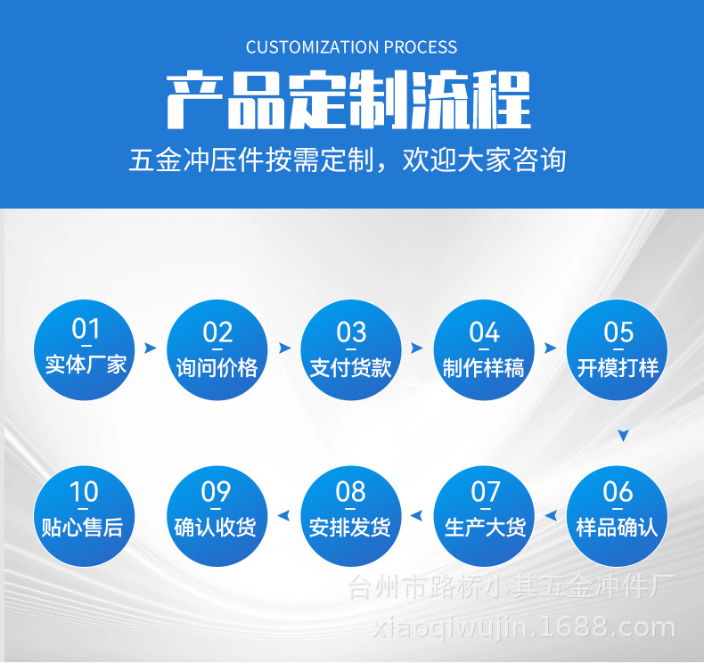 详情页