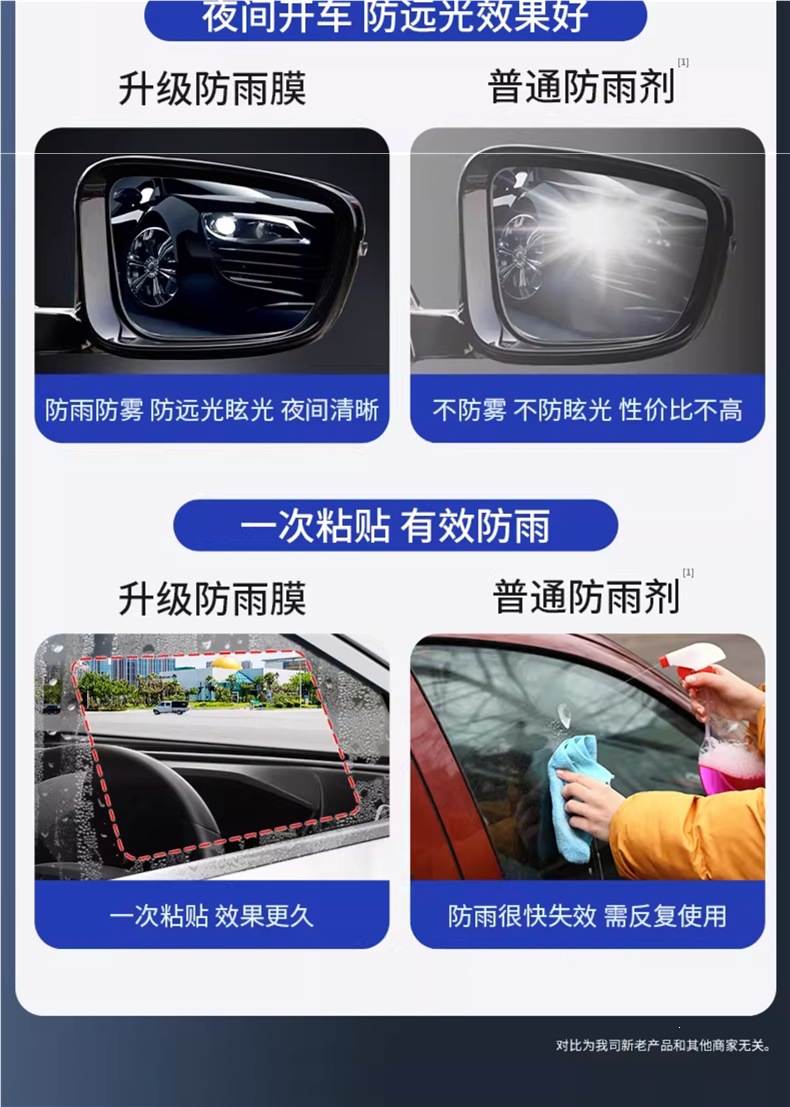 Rearview Mirror Rain-Proof Film, Anti-Fog Film for Car Mirrors, Waterproof and Anti-Rain Glass for Rainy Days