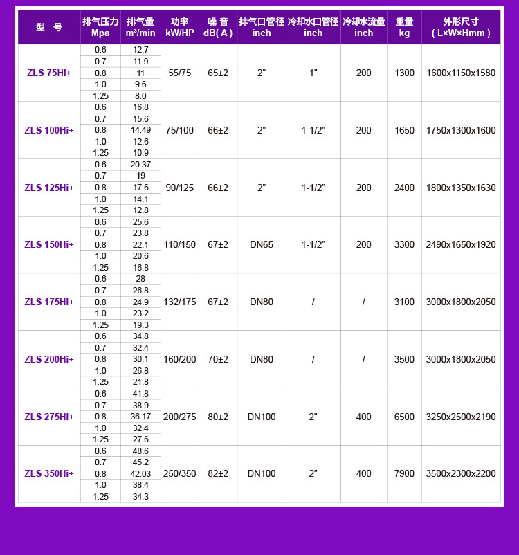 Jaguar Fortune Es Series Permanent Magnet Screw-Type Inverter Air Compressor Screw-Type Air Compressor Complete Set