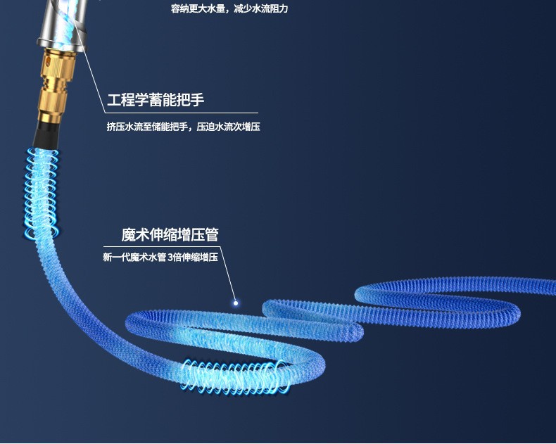 All-Alloy High-Pressure Car Wash Water Gun, Telescopic Magic Hose, Household Powerful Cleaning Tool for Watering Flowers, Wholesale