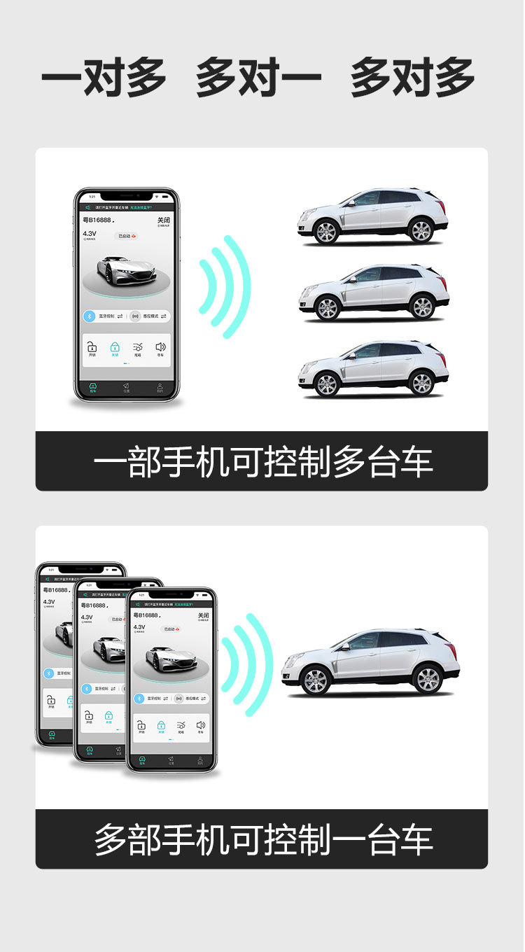 Car remote control changed to mobile phone to replace car key, digital key, Bluetooth NFC smart card for driving, mobile phone controls car