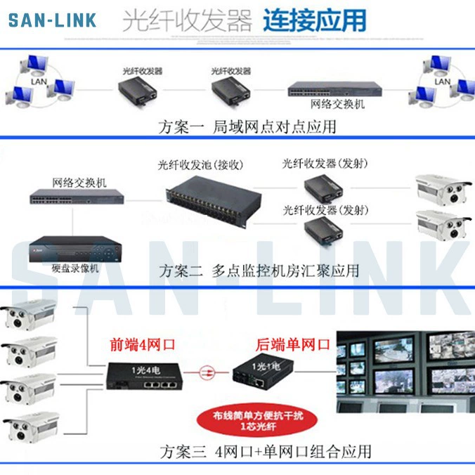 Optical fiber transceiver Gigabit single -mode single fiber -to -network cable 20/40/60/80/100km photoelectric converter one pair