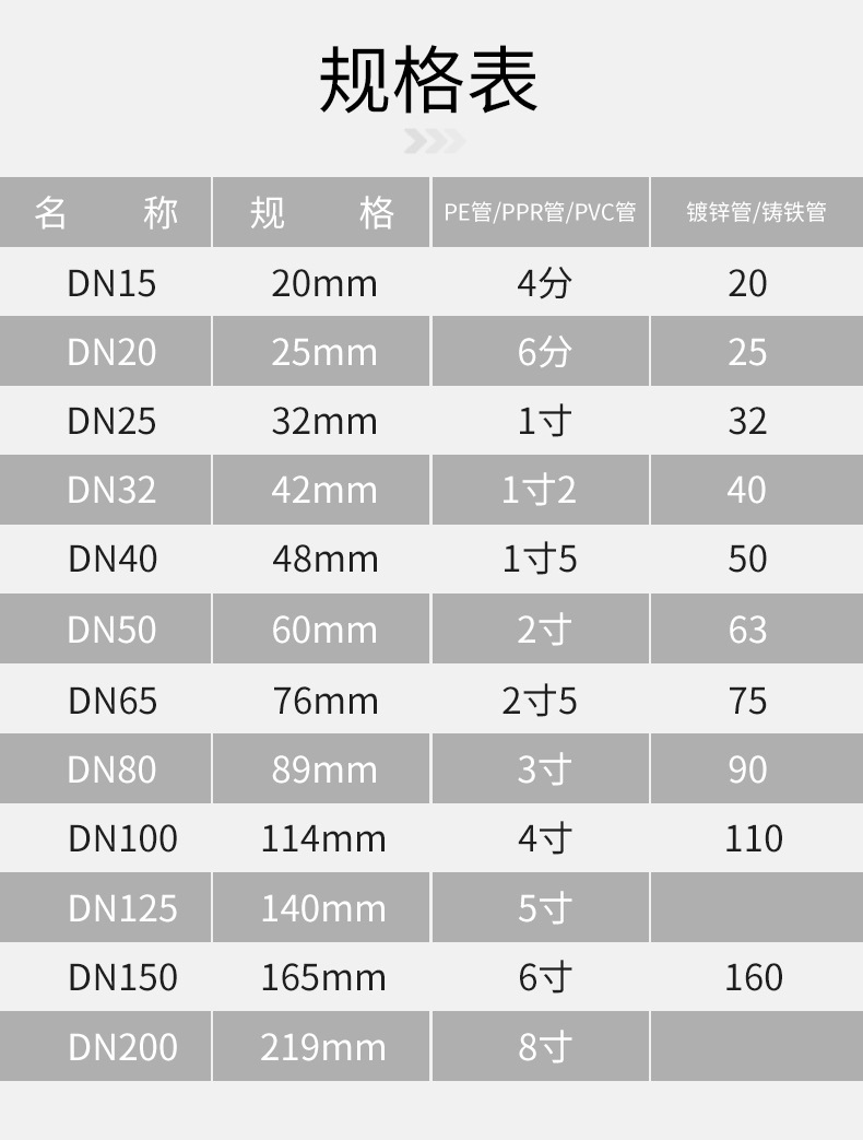 球墨铸铁哈夫节,抢修节,PE管用堵漏器,P110-200长度300,管道补漏器