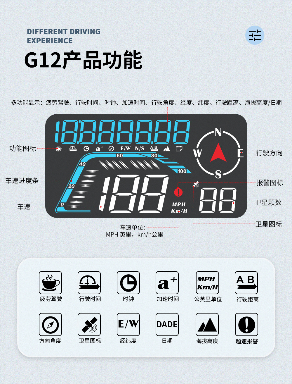 Cross-Border Car Hud Head-Up Display Car Universal Gps Car Speed Altitude High-Definition Multi-Function Instrument G12