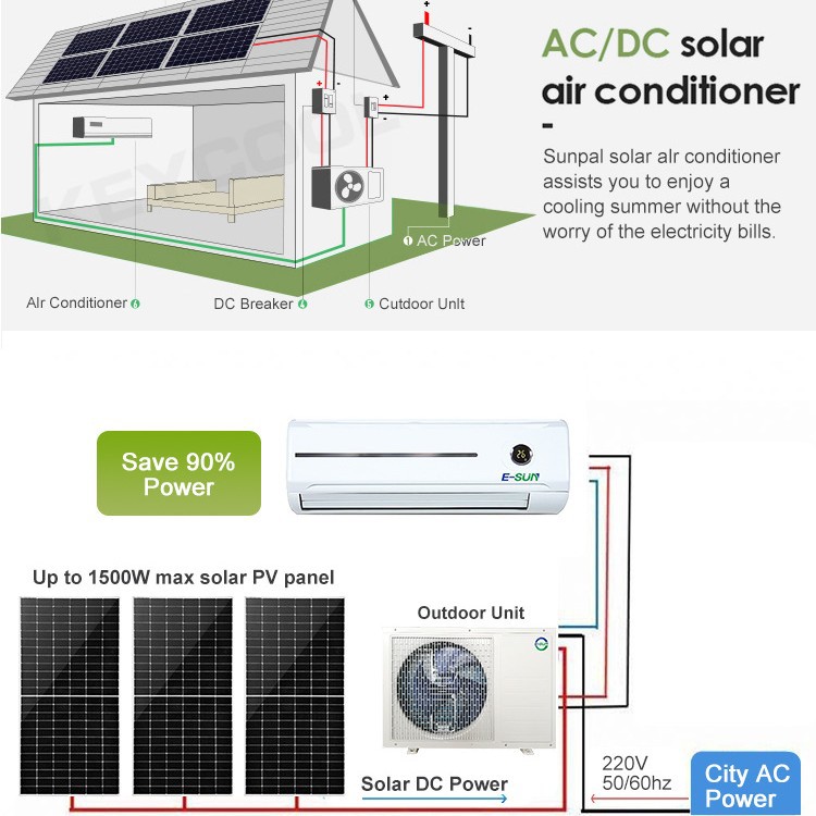 Aire Acondicionado Solar DC de Enfriamiento Único, 650-1450W, 0.5-1.5HP, Comercial, Inteligente, Fotovoltaico, Silencioso