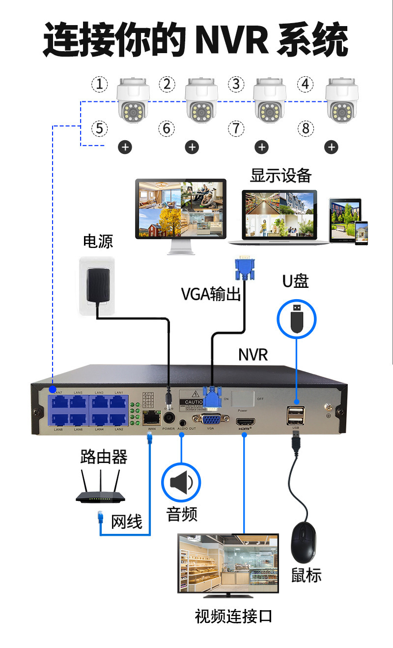 Yishiyun POE surveillance kit 3MP/5MP/8MP, waterproof dome camera