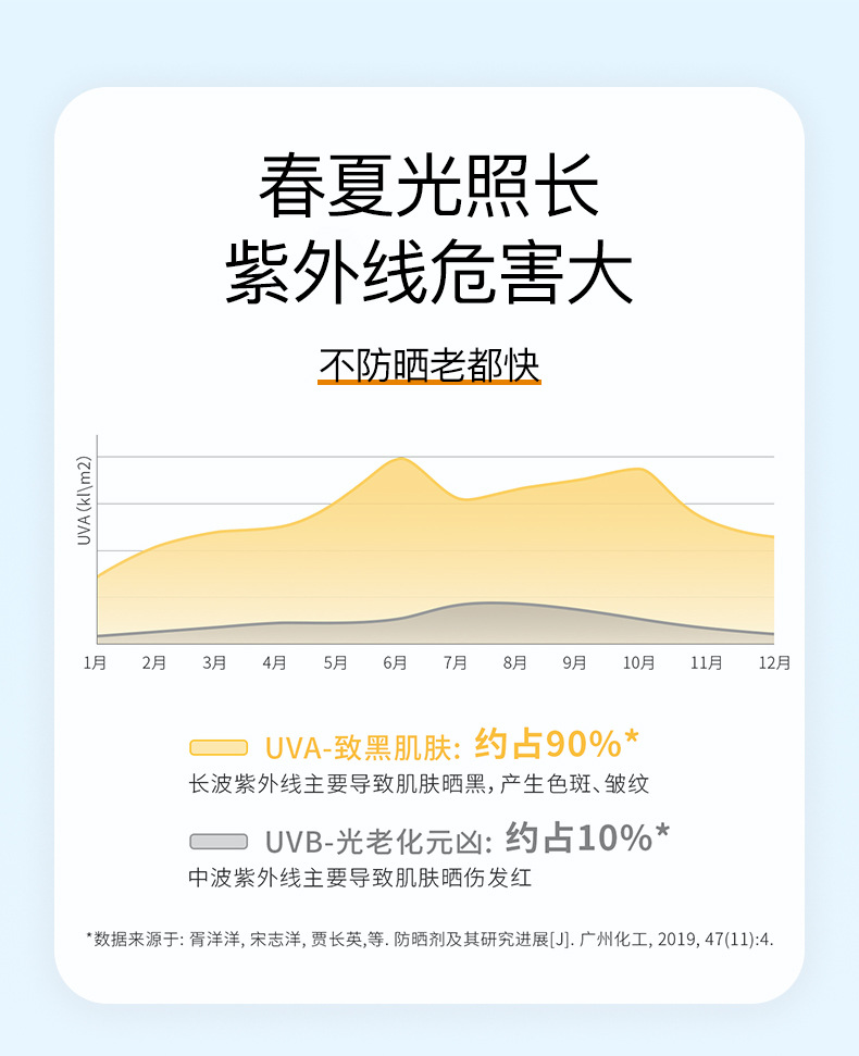 阿古丽娅-白白日记补水防晒露_04