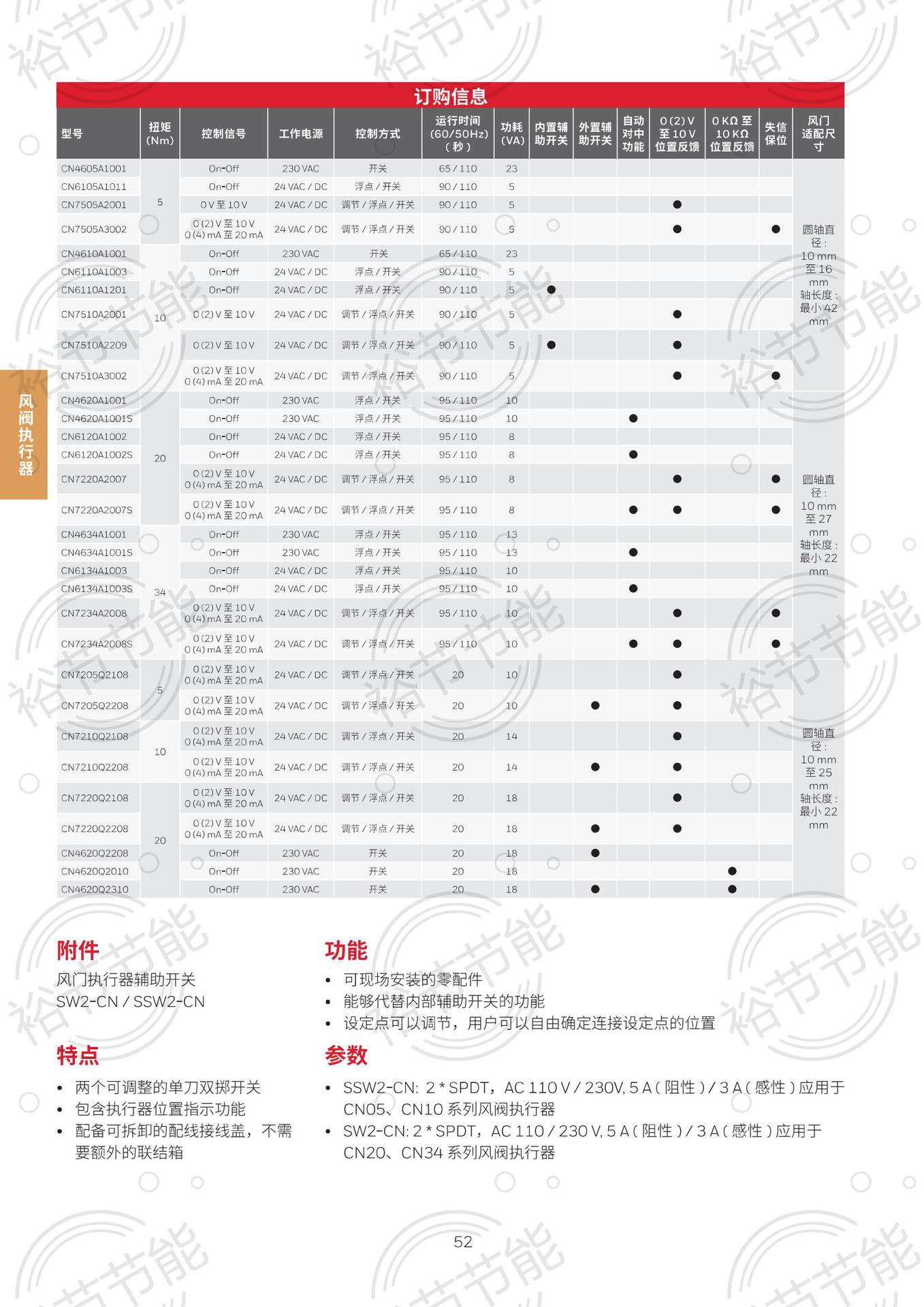 CN非弹簧复位霍尼韦尔风阀执行器CN_02