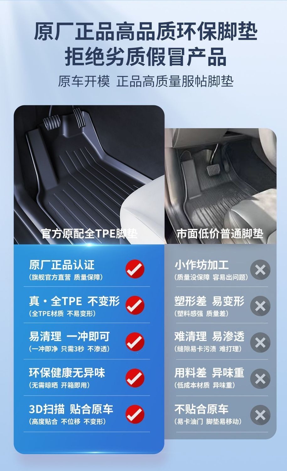 Suitable for Tesla Floor Mats, the Updated Version of Model 3Yl, Special Floor Mats, Full-Coverage Floor Mats, Tpe Interior Modification Parts