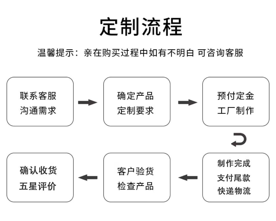 定制流程.jpg