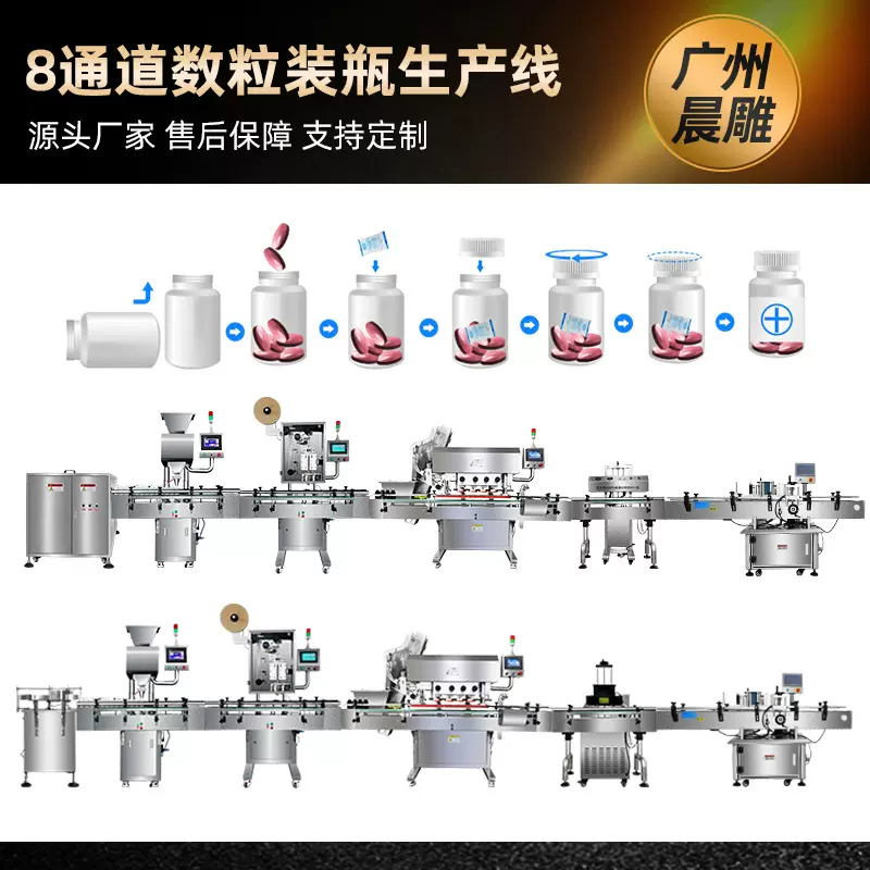 全自动药片灌装机数粒装瓶生产线软胶囊瓶装灌装设备药厂生产线