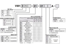 SMC�Cе�yVM220�C���yVM230����yVM���o���oRA-GA-YA-BA�ք��y