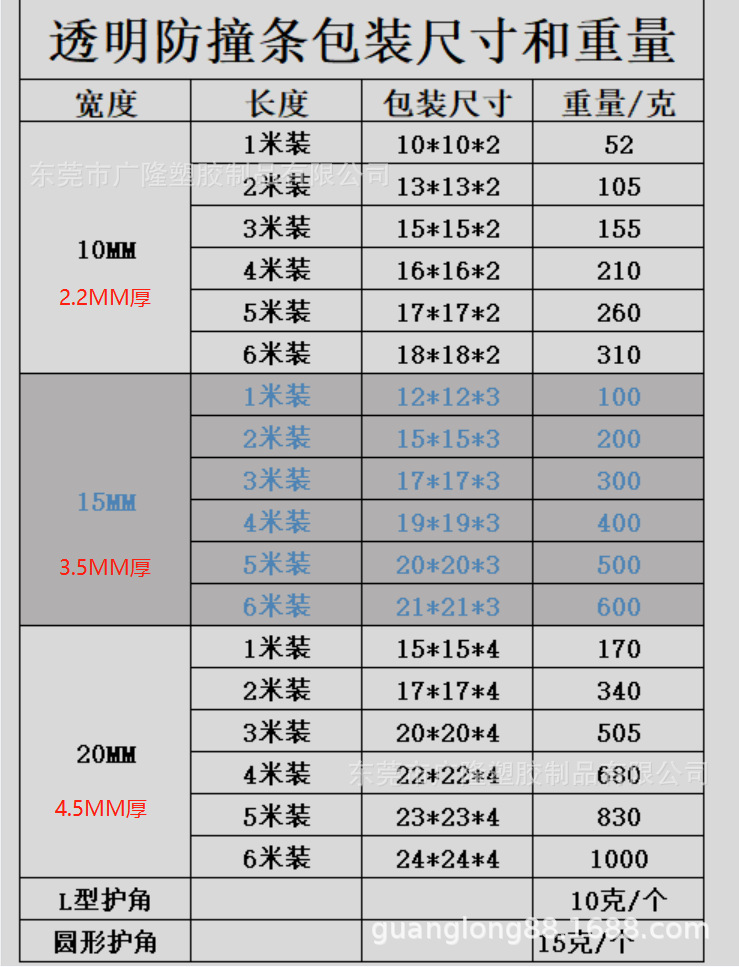 透明条重量尺寸