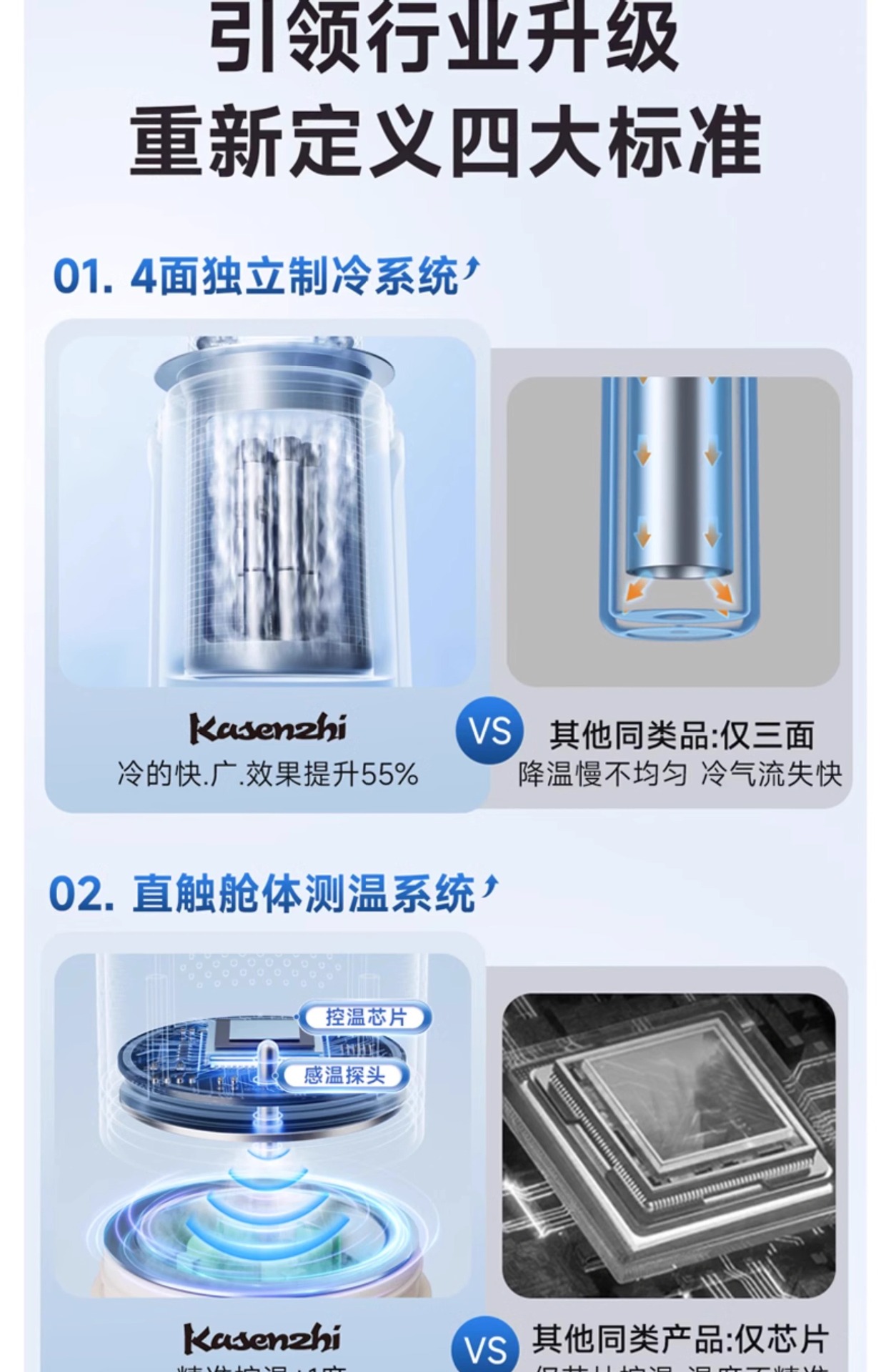 Carson Insulin Refrigeration Box Portable Mini Fridge Rechargeable Insulated Cup for Medicines Dormitory Bag Growth Hormone