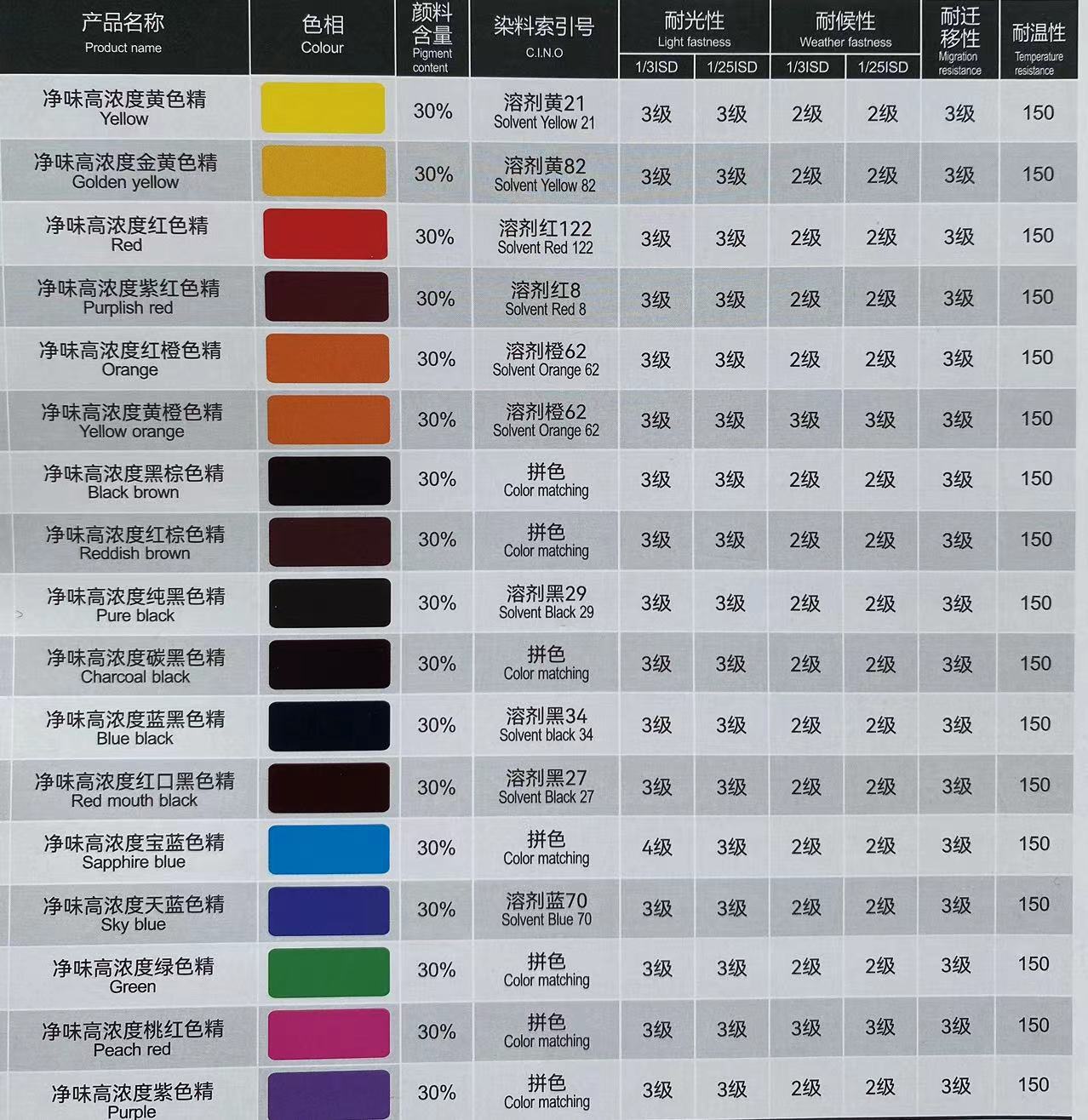 色精参数