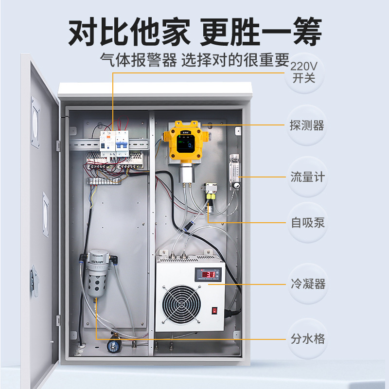 ��ҵ��������Ũ�ȼ��ϵͳ ����ʽ���º�ʪ����Ԥ���������豸