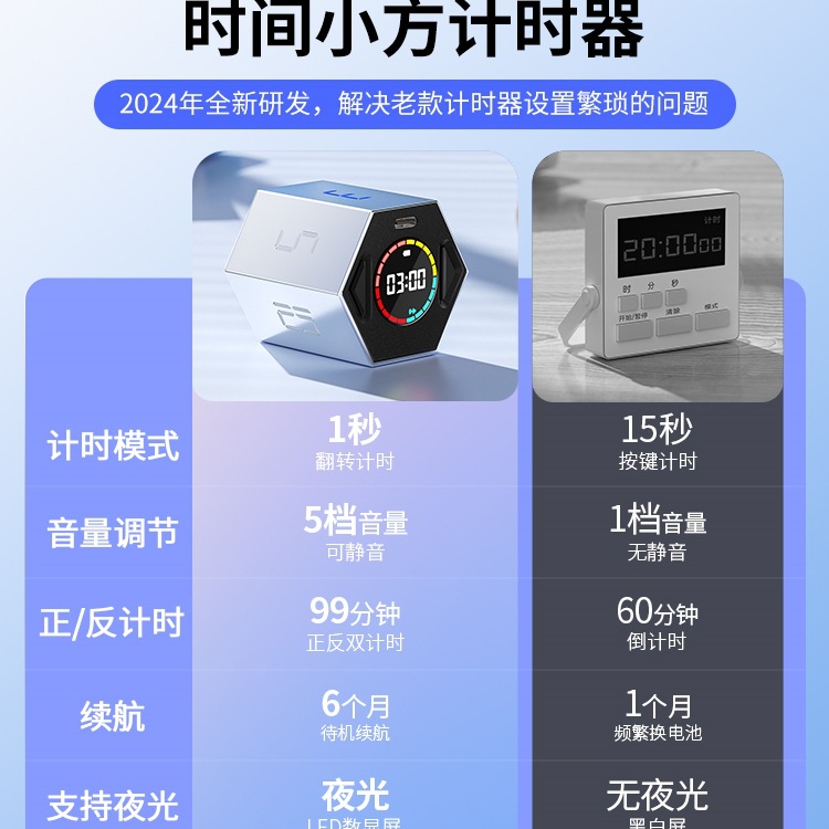 时间小方计时器时间管理器儿童学习学生定时自律闹钟