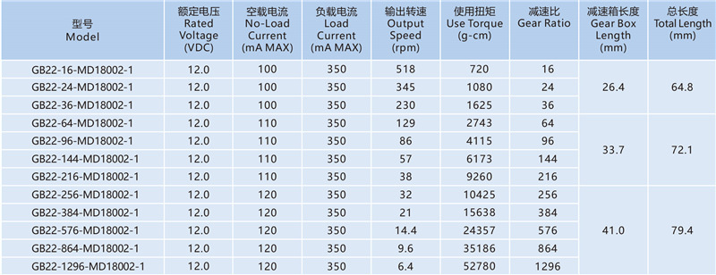 22mm 齿轮箱标准品.jpg