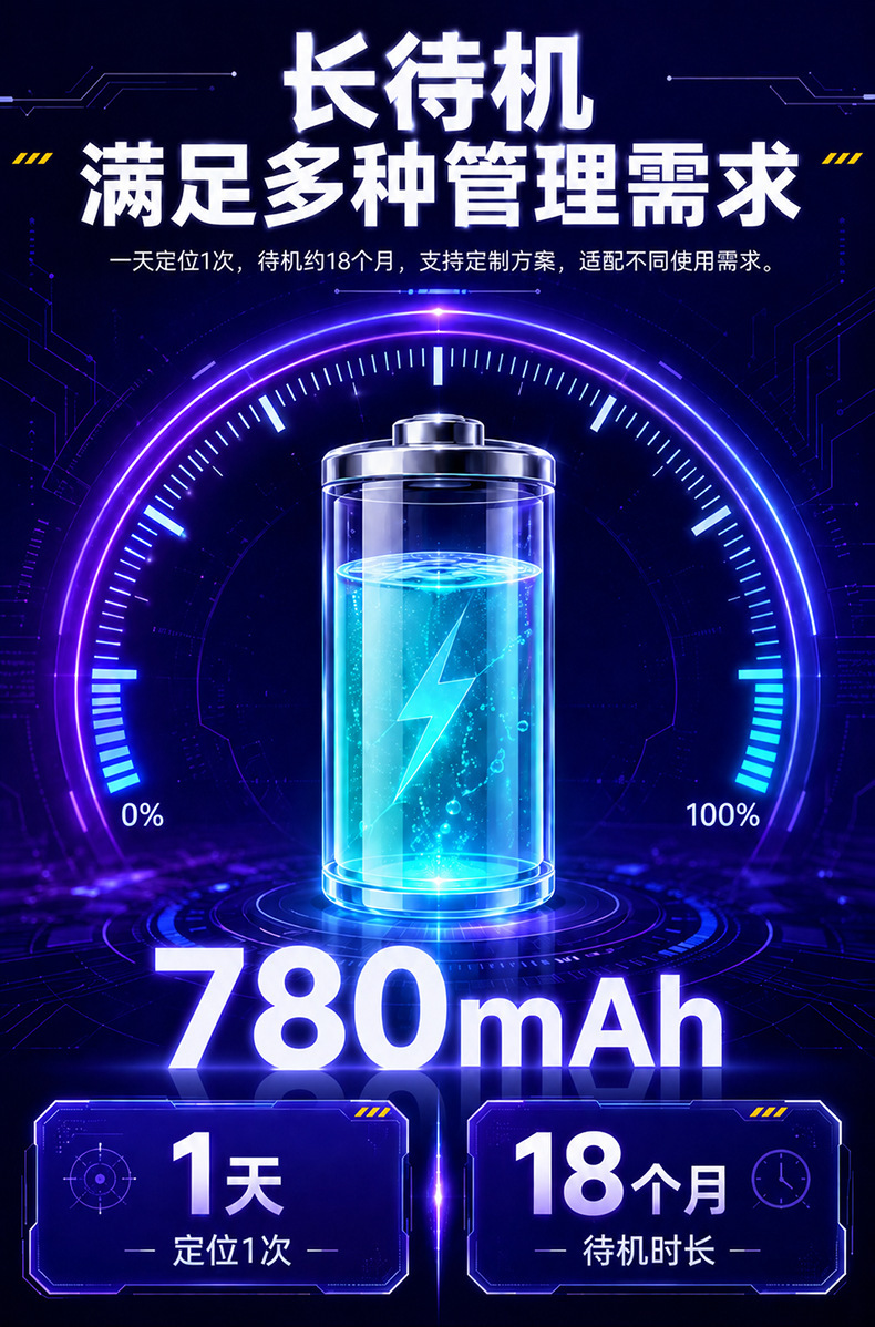 Waterproof GPS tracker with ultra-long standby time (2 years), 4G connectivity, suitable for automotive finance leasing, and designed to prevent loss of water tanks; features smart tracking and positi
