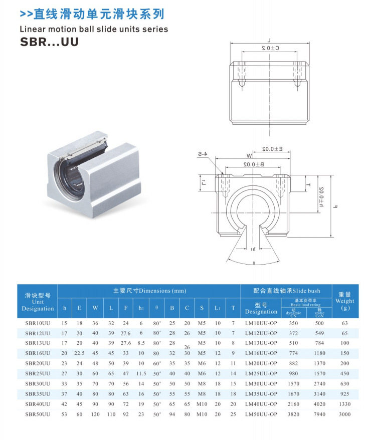 SBR尺寸
