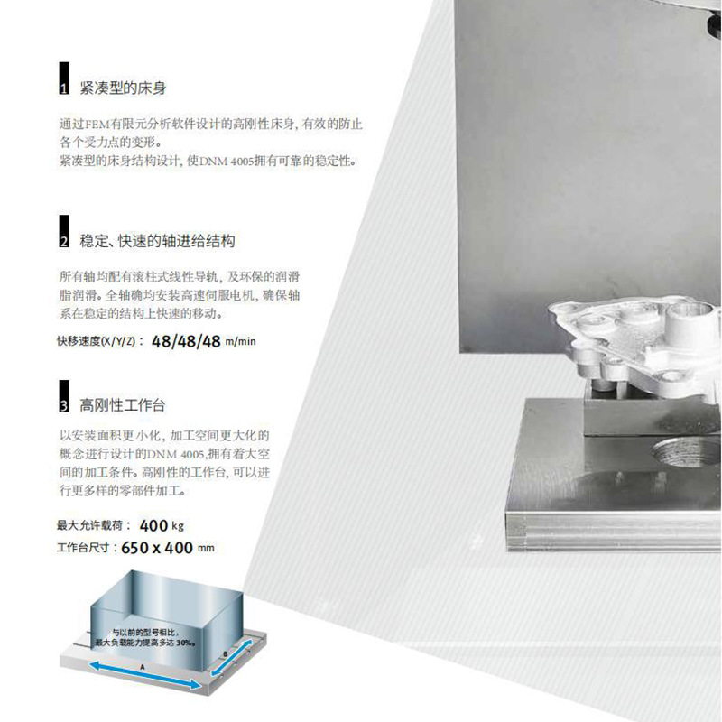 �϶�������ԭ��ɽ���������ո�Ч��ʽ�ӹ�����DNM4005