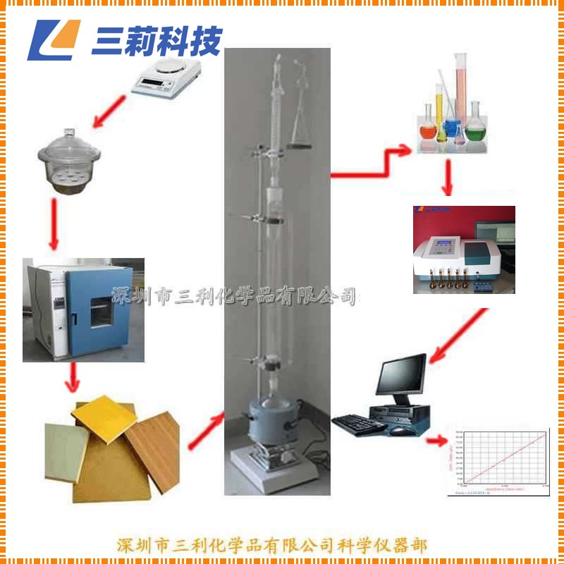 GB18584家具甲醛测试仪 穿孔萃取法中密度纤维板甲醛释放量检测仪