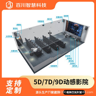 3D5D7D9D裸眼动感影院环幕球幕轨道飞行影院飞越剧场设备源头工厂-阿里巴巴