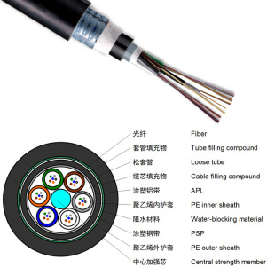 Communication Optical Cable for Monitoring GYTA Optical Cable 12 Core 24 Core 36 Core Single Mode Communication Optical Cable