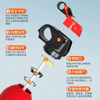 Vehicle fire extinguisher — Certification