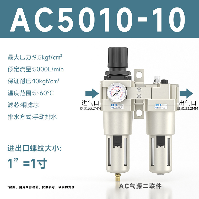 エアソースプロセッサ デュアルユニット AC2010-02/3010-03/4010-04 フィルター圧力調整弁 油水分離|undefined