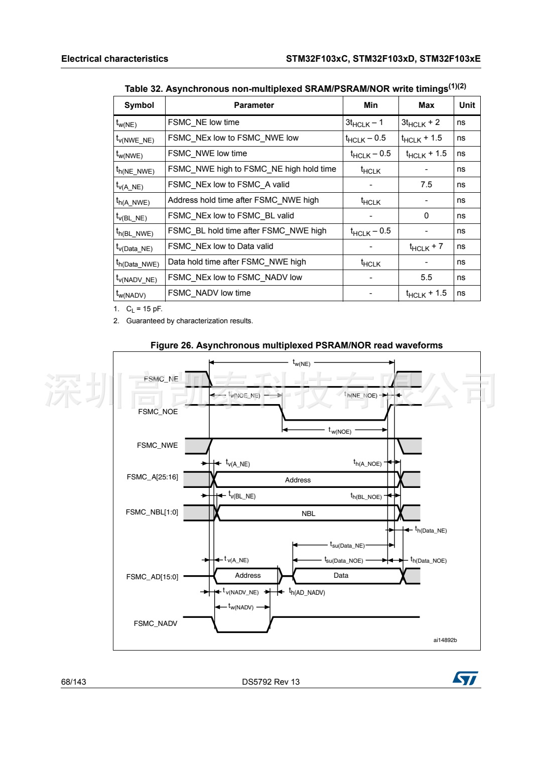 STM32F103RCT6 集成電路IC 芯片