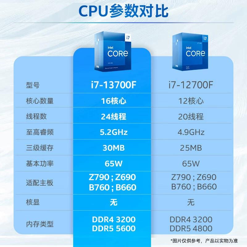 Подходит для ПК Intel 13-го поколения Core i7-13700F процессор CPU новые чипы