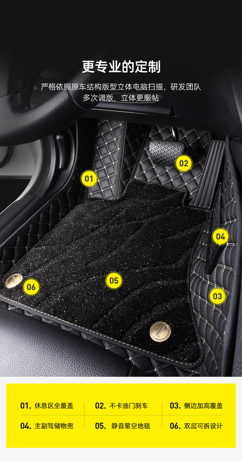 Suitable for Dongfeng Honda Crv Floor Mats 23 Models 2021 New 2023 Old Models Special Fully Surrounded Car Floor Mats