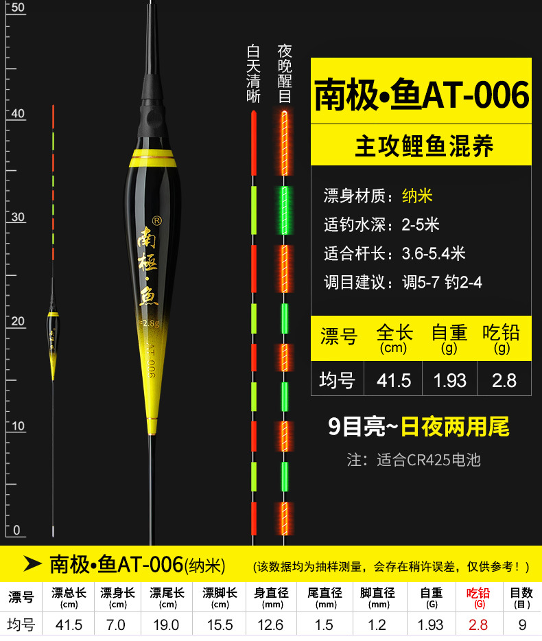 南极鱼——AT日夜两用电子漂_13