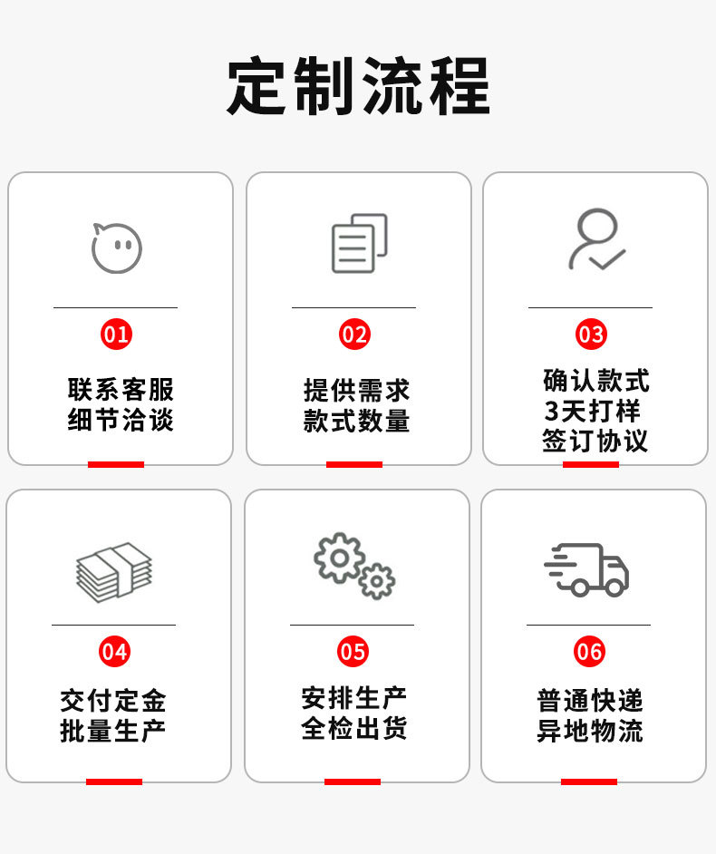 定制流程11.jpg