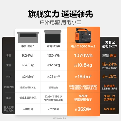 Mobile Backup 220V Portable Battery – Car battery/battery