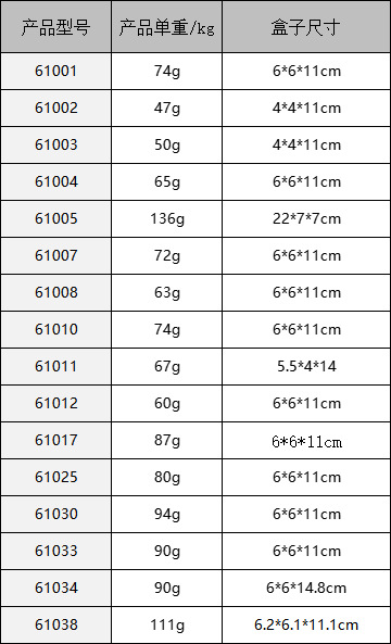 Kitchen pull-out faucet accessories, pull-out head series, sink, sink, multi-functional anti-splash water extension nozzle details Picture
