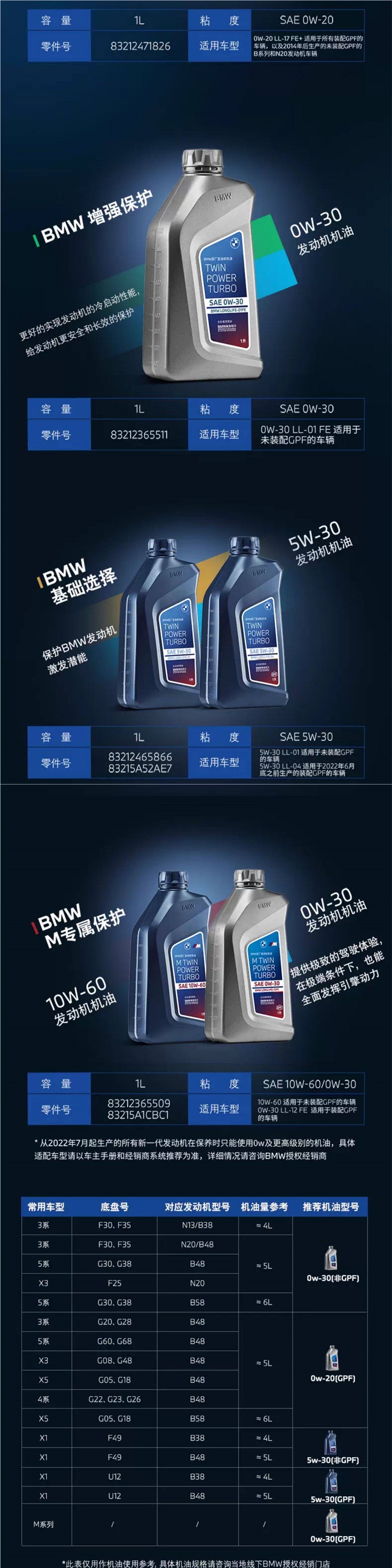 Bmw/Bmw Original Fully Synthetic Gpf Engine Lubricant 0W-30/5W-30/10W-60 Others