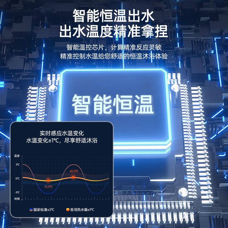 入浴用小型瞬間電気温水器、家庭用シャワー、安全、省エネ、3秒で急速加熱、パンチングなし、小型で便利|undefined