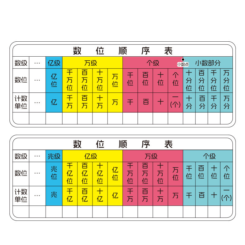 数位顺序表可擦写小学数学二年级13档计数器四年级数级两用计数器|undefined