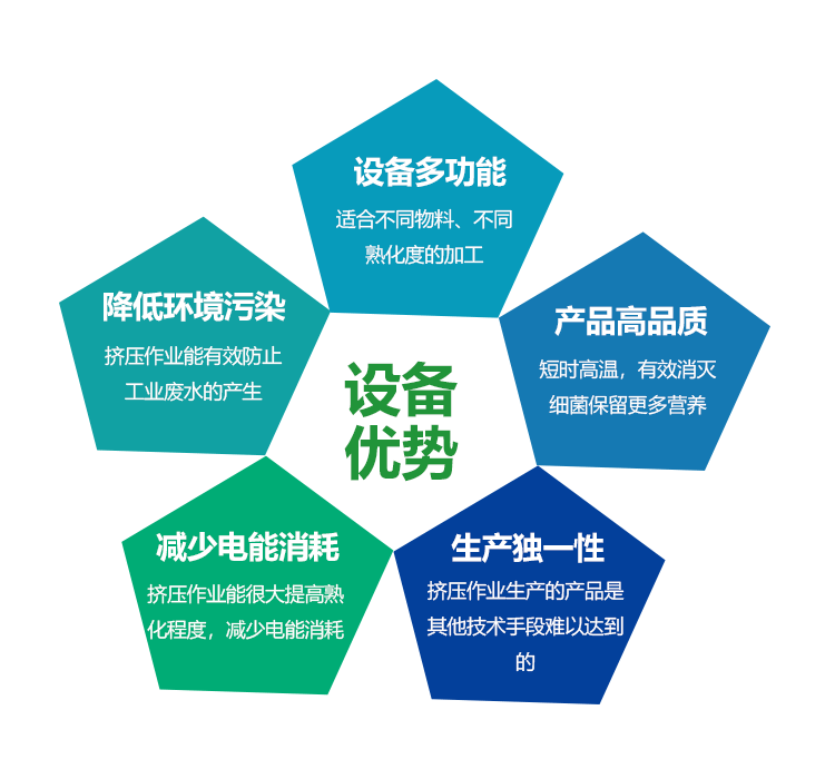 普通膨化休闲食品生产线详情页_03.gif
