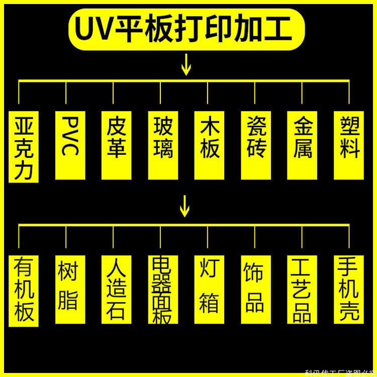 专业加工不锈钢UV喷绘打印 各种平面铝板UV彩印 各类金属打印加工