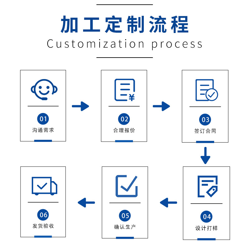 加工定制流程图
